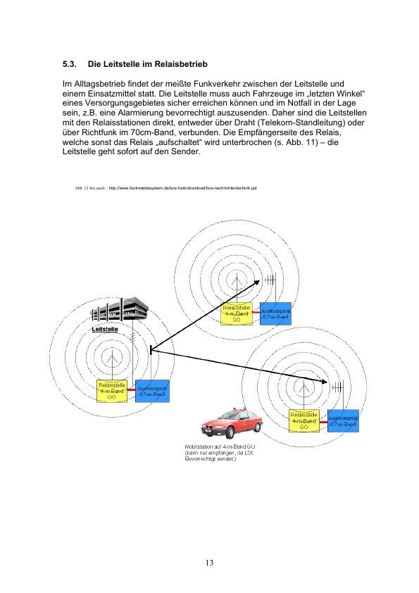 Analoge Funkkommunikation Der Behörden Und Organisationen Mit ...