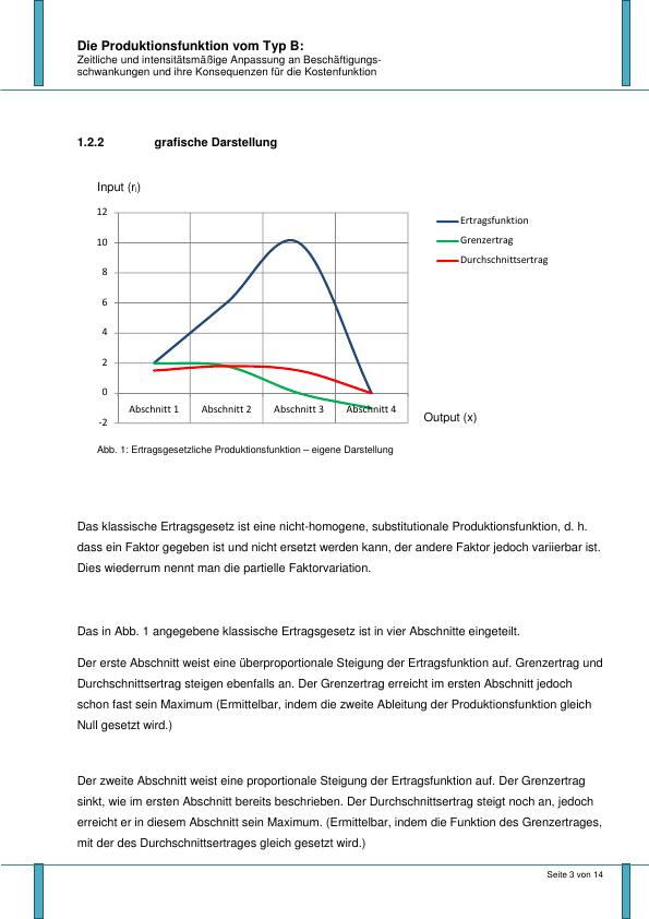 Die Produktionsfunktion Vom Typ B - GRIN