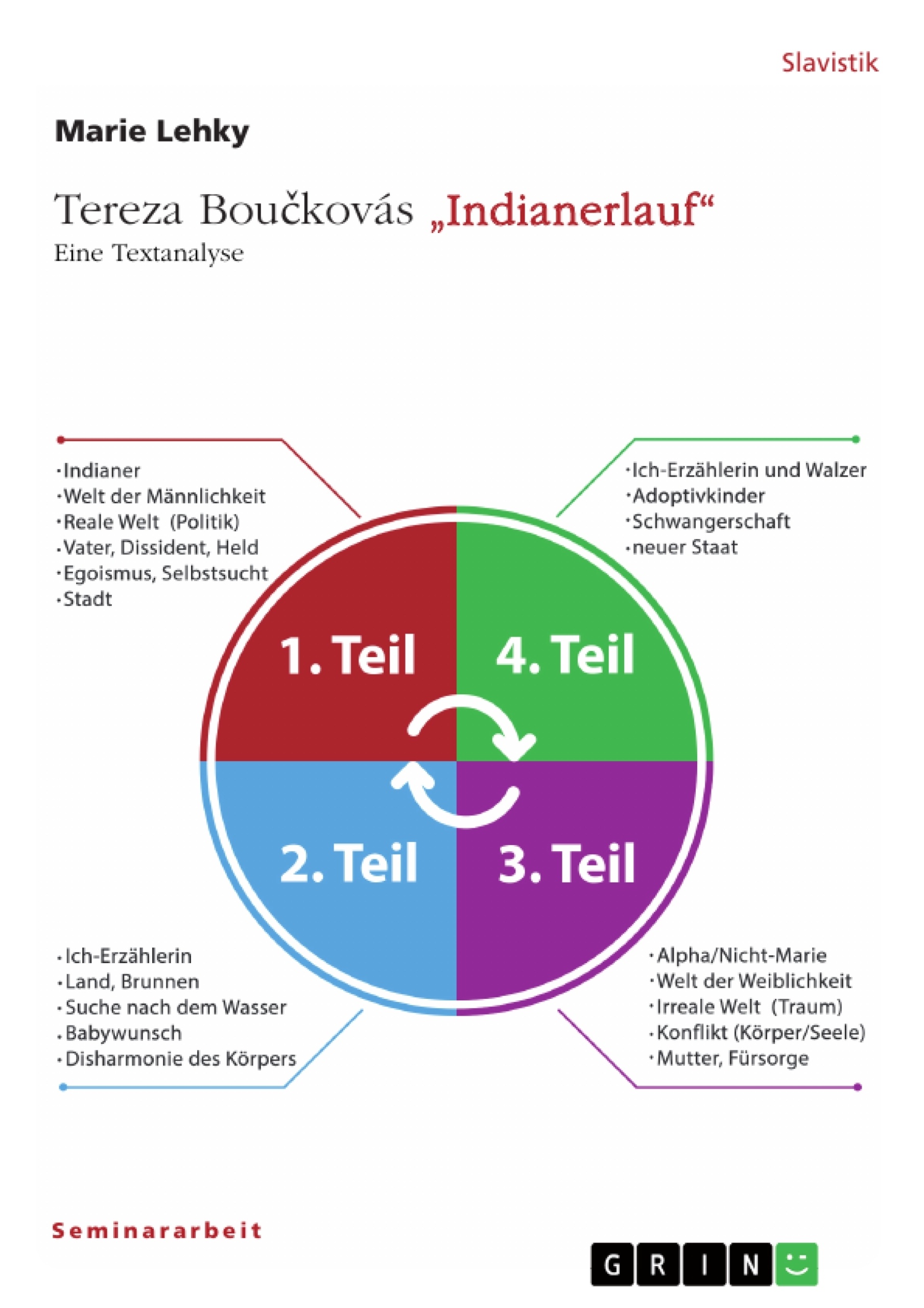Titel: Tereza Boučkovás "Indianerlauf". Eine Textanalyse