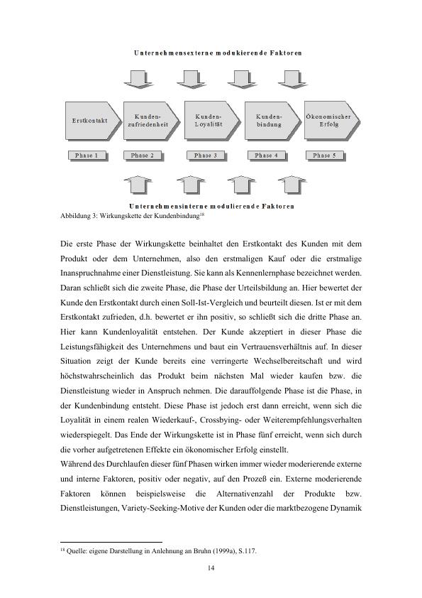 Operationalisierung Und Messung Der Kundenbindung Eines ...