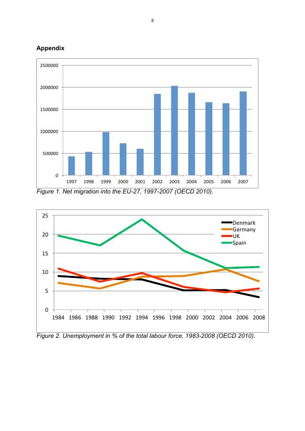 Achievements of Denmark’s Flexicurity: A Comparative View - GRIN