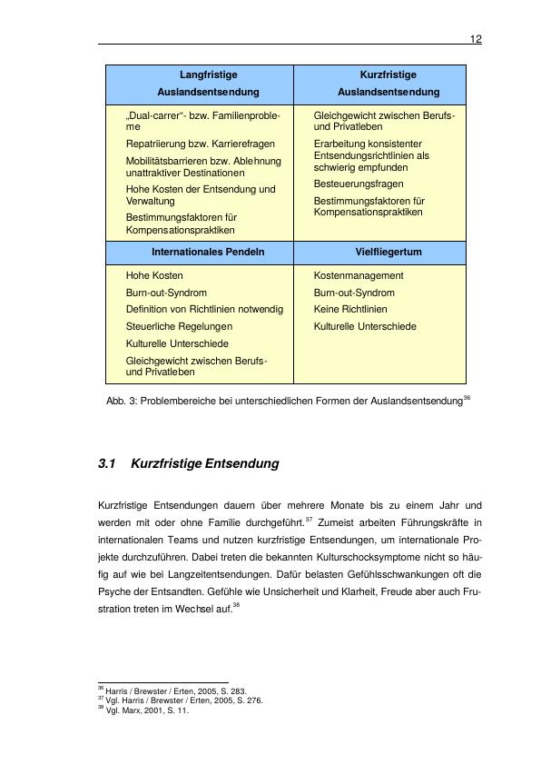 Ausgewählte Erfolgsfaktoren Bei Der Entsendung Von Mitarbeitern Ins ...