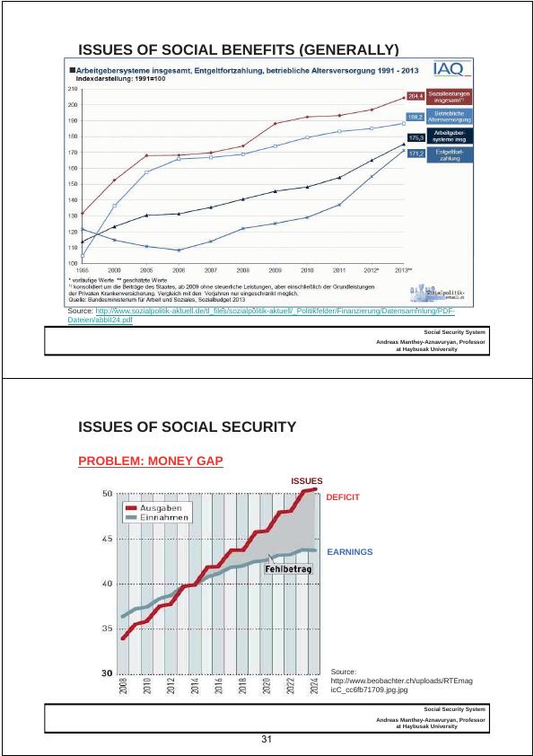 Overview of Germany's Social Security System. Principles and Historical