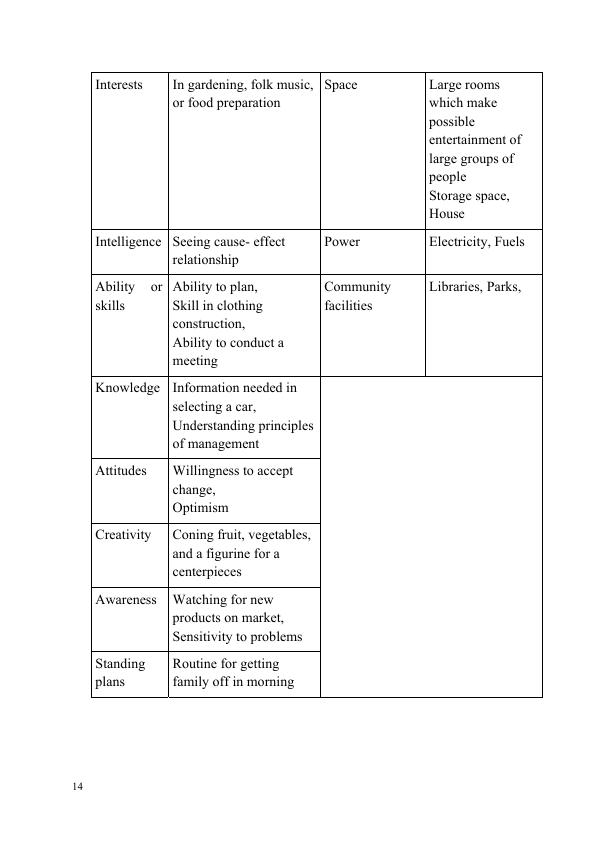 research topics in home management