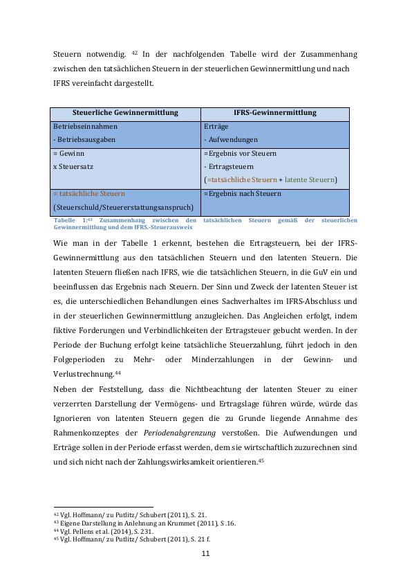 Die Bilanzierung Latenter Steuern Nach IFRS. Eine Empirische ...