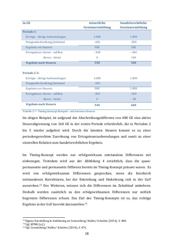 Die Bilanzierung Latenter Steuern Nach IFRS. Eine Empirische ...