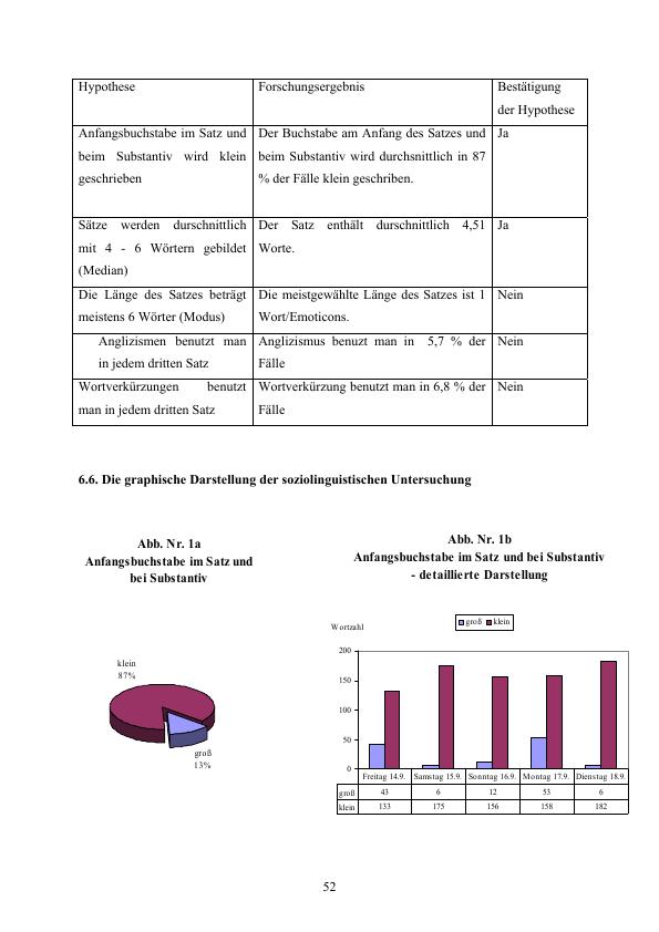 Deutsche Jugendsprache der Gegenwart GRIN