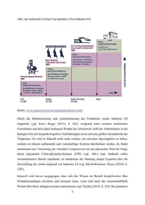 Über Den Wandel Der Arbeit Aufgrund Von Industrie 4.0 - Hausarbeiten.de ...