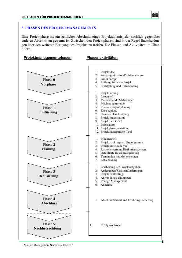 Leitfaden für Projektmanagement - GRIN