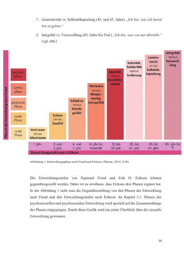 Die Sexuelle Entwicklung Von Kindern Und Jugendlichen Mit Und Ohne Beeinträchtigung Und Die