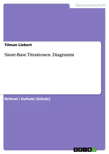 Titel: Säure-Base Titrationen. Diagramm