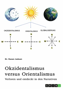 Okzidentalismus versus Orientalismus