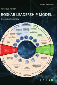 Title: ROSKAB Leadership Model