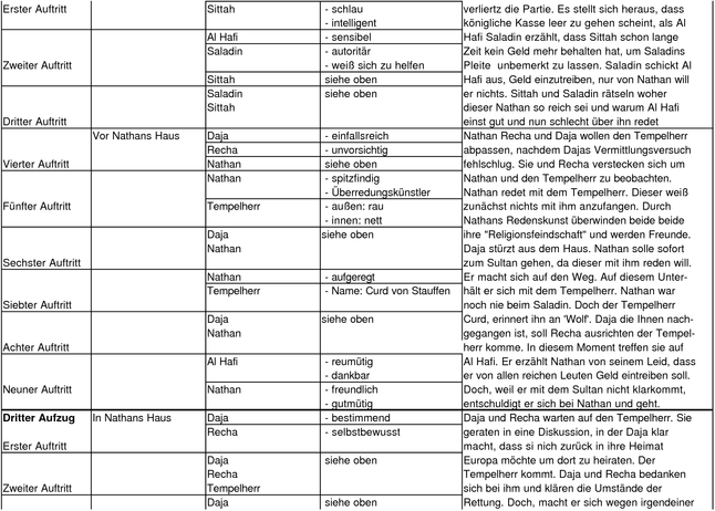 Lessing G W Nathan Der Weise Szenenspiegel Grin