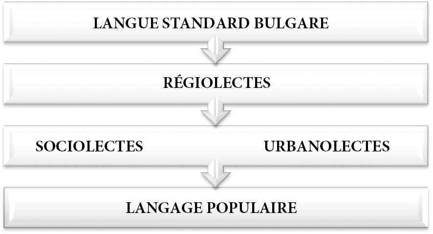 Cultures Et Mots De La Table Peter Lang Verlag