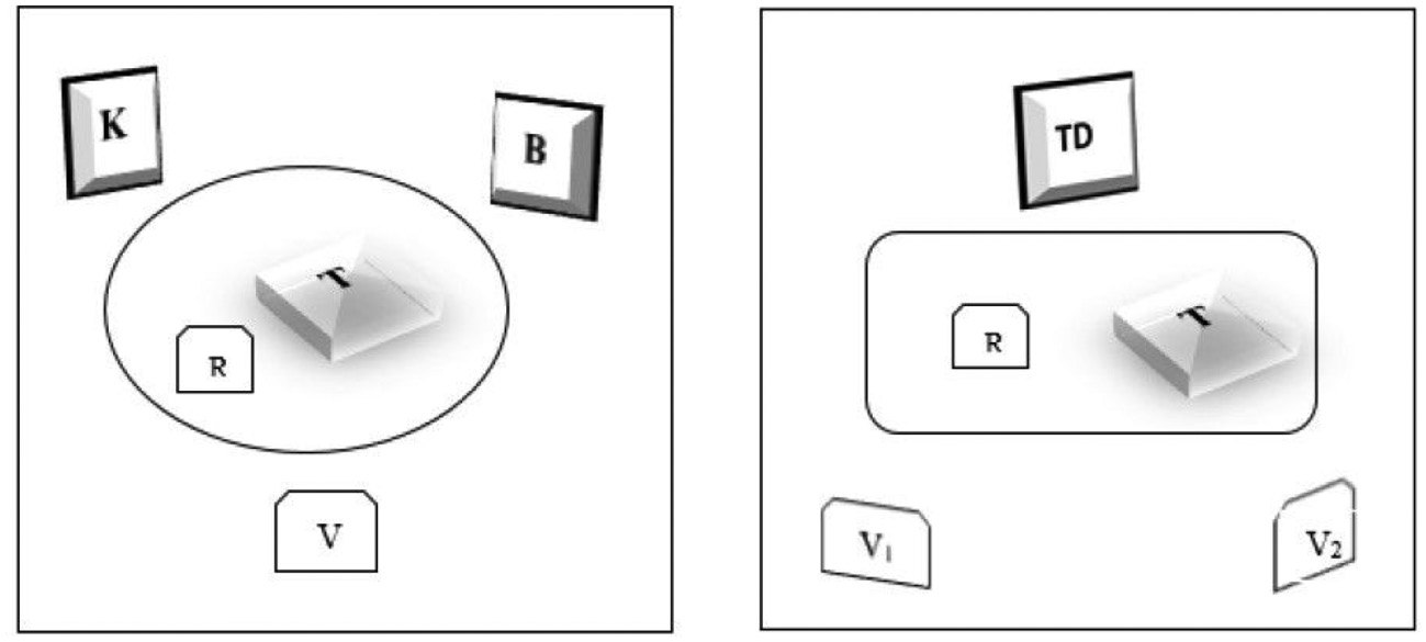 Abb. 1:Aufzeichnungssetting in Split-Screen-Ansicht, räumliche Anordnung des Beratungs- (links) und des Dolmetscherzimmers (rechts)6