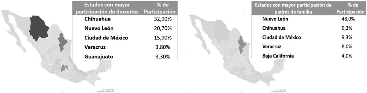 Figura 2Participantes docentes, madres y padres de familia por distribución geográfica.