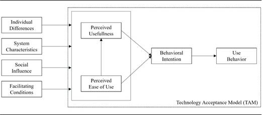 Description: A diagram of a business process

Description automatically generated
