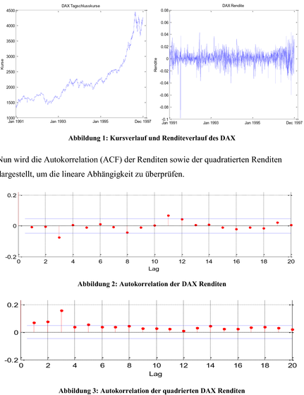 Value-at-Risk Bestimmung unter Anwendung von multivariaten ...