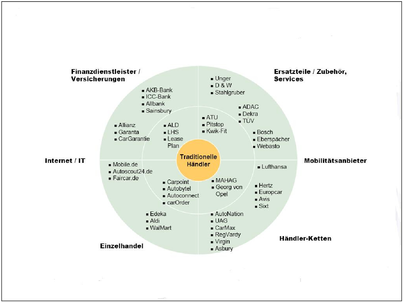 Machbarkeitsstudie Und Entwicklung Einer Nutzungskonzeption Grin