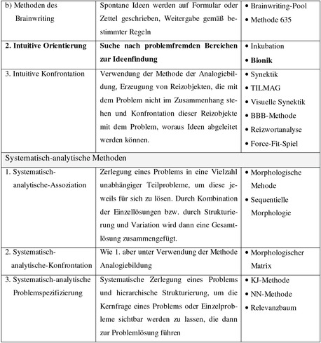 Bionik Idee Sonnenblume  Engiclopedia: Ihr Guide zu Industrie 4.0