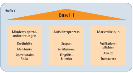 Solvency Ii Ein Risikoorientiertes Grin