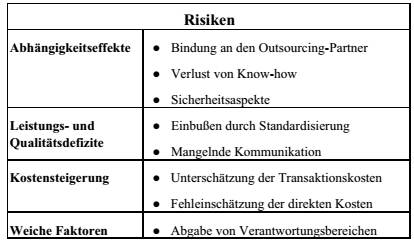 Outsourcing Von Reinigungsleistung Probleme Und Ansatze Zur Grin