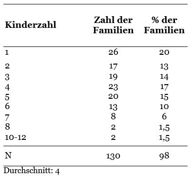 1970b_Tab_3_6_korr