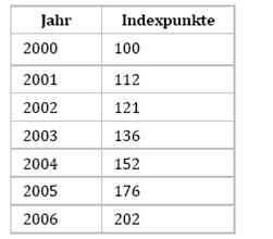 Droht In Deutschen Stadten Eine Immobilienblase Grin