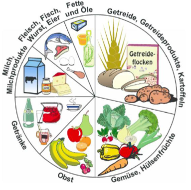 Mineralstoff - Tabelle  Mineralstoffe, Fitness lebensmittel, Ganzheitliche  ernährung