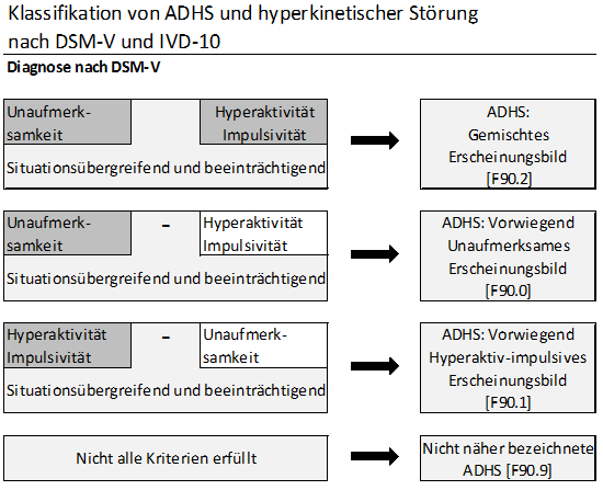 Adhs In Der Schule Therapeutische Massnahmen Und Strategien Grin