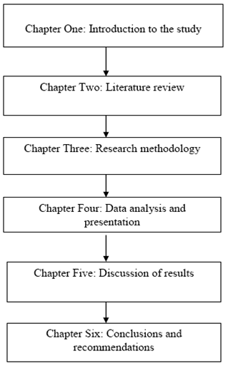 destination dissertation review