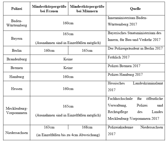 körpergröße deutschland