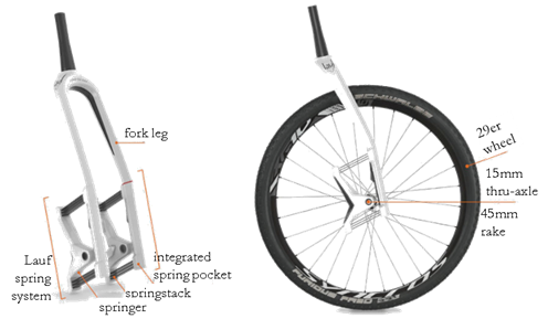 Suspension system of online bicycle