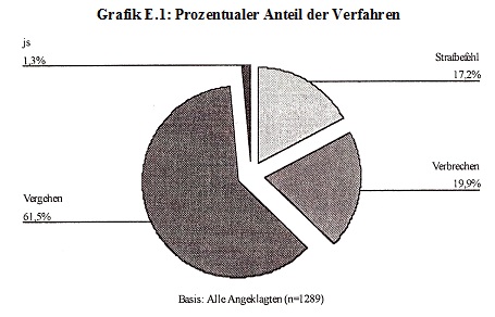 Grafik 94