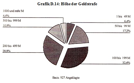 Grafik 48