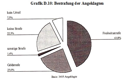Grafik 32