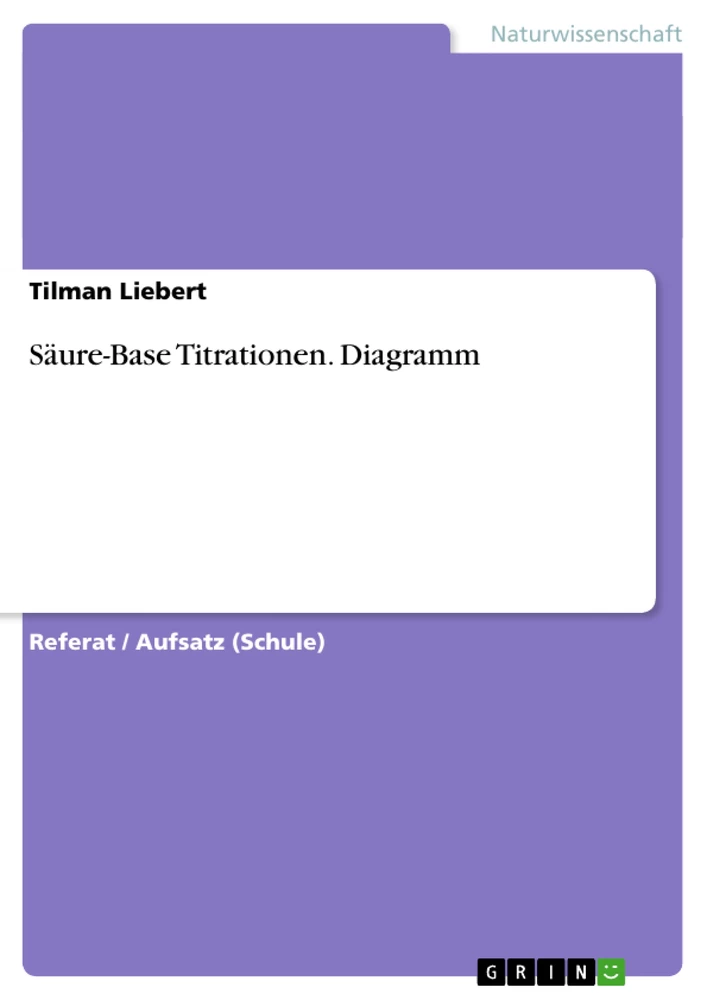 Título: Säure-Base Titrationen. Diagramm