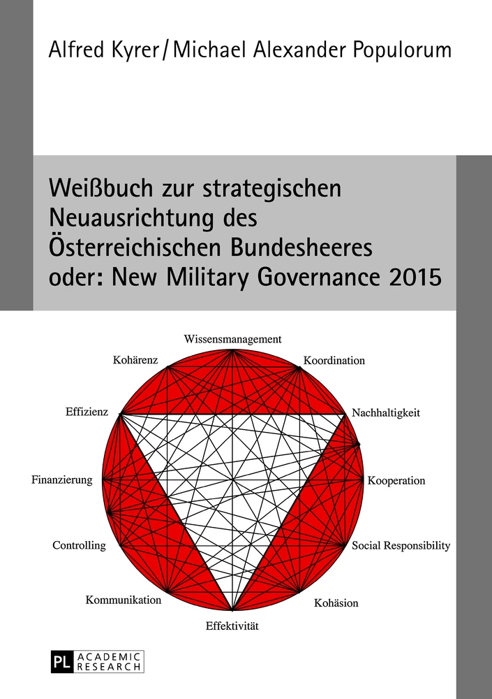 Titel: Weißbuch zur strategischen Neuausrichtung des Österreichischen Bundesheeres- oder: New Military Governance 2015