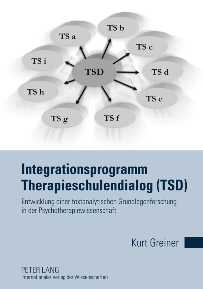 Titel: Integrationsprogramm Therapieschulendialog (TSD)