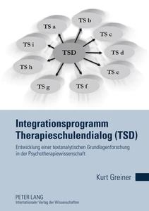 Title: Integrationsprogramm Therapieschulendialog (TSD)