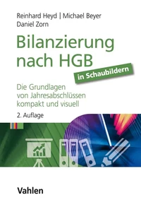 Titel: Bilanzierung nach HGB in Schaubildern