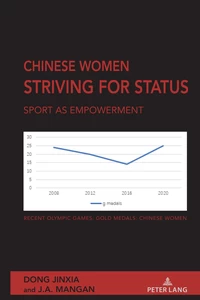 Title: Chinese Women Striving for Status