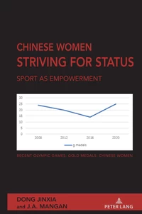 Title: Chinese Women – Striving for Status 