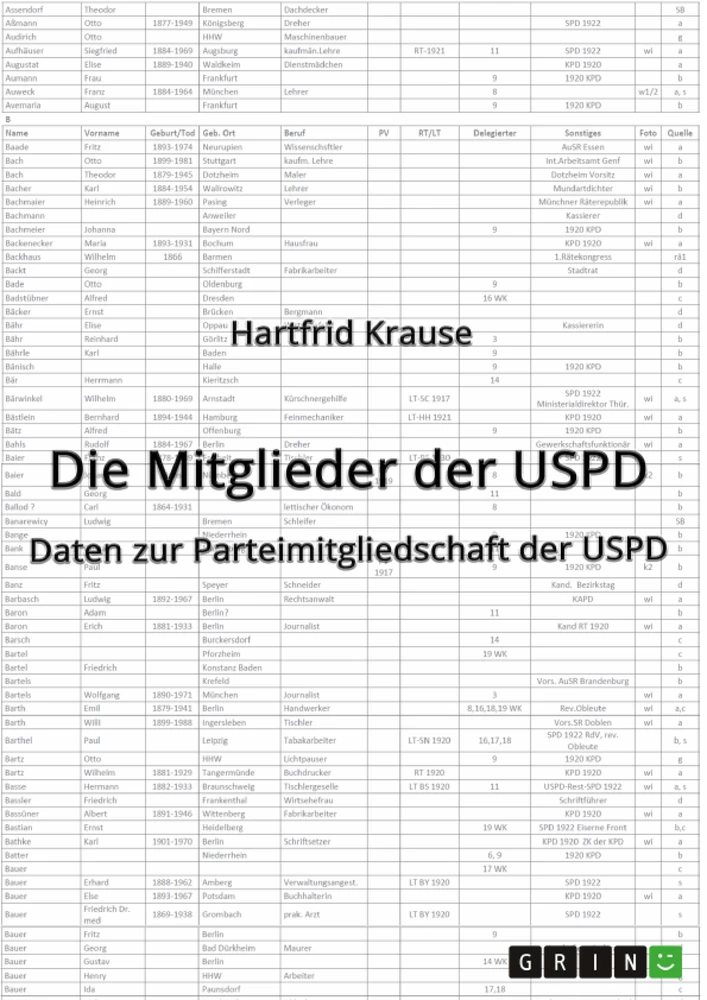 Titel: Die Mitglieder der USPD. Daten zur Parteimitgliedschaft der USPD