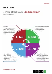 Titel: Tereza Boučkovás "Indianerlauf". Eine Textanalyse