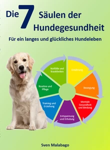 Titel: Die 7 Säulen der Hundegesundheit
