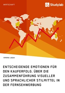 Titel: Entscheidende Emotionen für den Kauferfolg. Über die Zusammenführung visueller und sprachlicher Stilmittel in der Fernsehwerbung