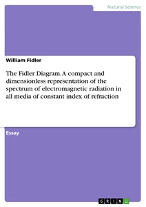 Title: The Fidler Diagram. A compact and dimensionless representation of the spectrum of electromagnetic radiation in all media of constant index of refraction