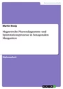 Titel: Magnetische Phasendiagramme und Spinrotationsprozesse in hexagonalen Manganiten
